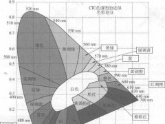 ءtɫ׹׌OLED(sh)F(xin)ɫ
