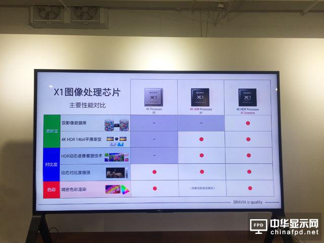 王思聰買的50萬索尼100英寸電視到底好在哪？