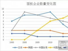 JDI和JOLED將合并 日本顯示的最后一搏