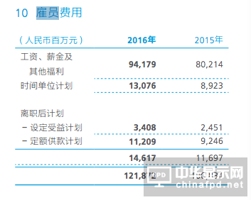 華為年報透露員工收入：2016年平均薪酬近60萬