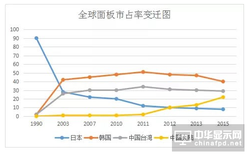 紅色帝國的血淚戰(zhàn) 一部液晶面板產(chǎn)業(yè)陰謀史 