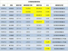 京東方A近百億股即將解禁上市流通