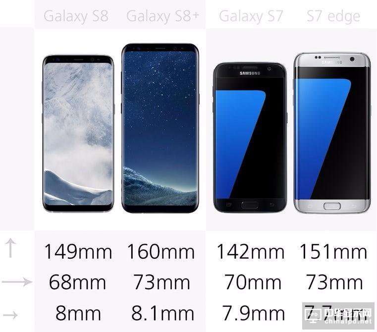 鏈€鍏ㄩ潰鐨凱K 涓夋槦S8/S8+/S7/S7 edge灏嶆瘮