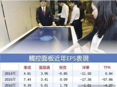 觸控面板淘汰賽 露曙光