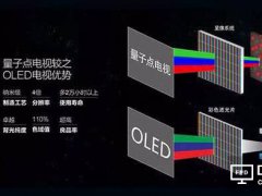 從TCL到海信、三星，量子點(diǎn)技術(shù)為什么能擊敗OLED？