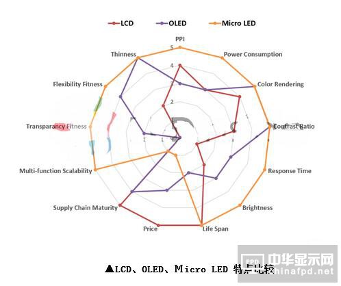 臺灣面板業遭陸、韓夾擊 Micro LED能成為新解藥？