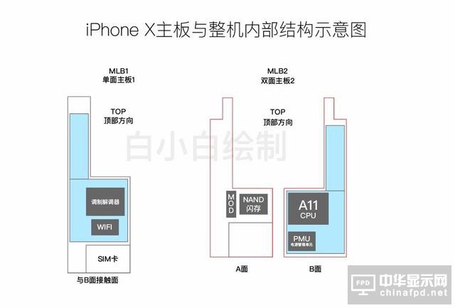 網(wǎng)曝iPhone 8主板示意圖 兩塊電池20分鐘充滿電