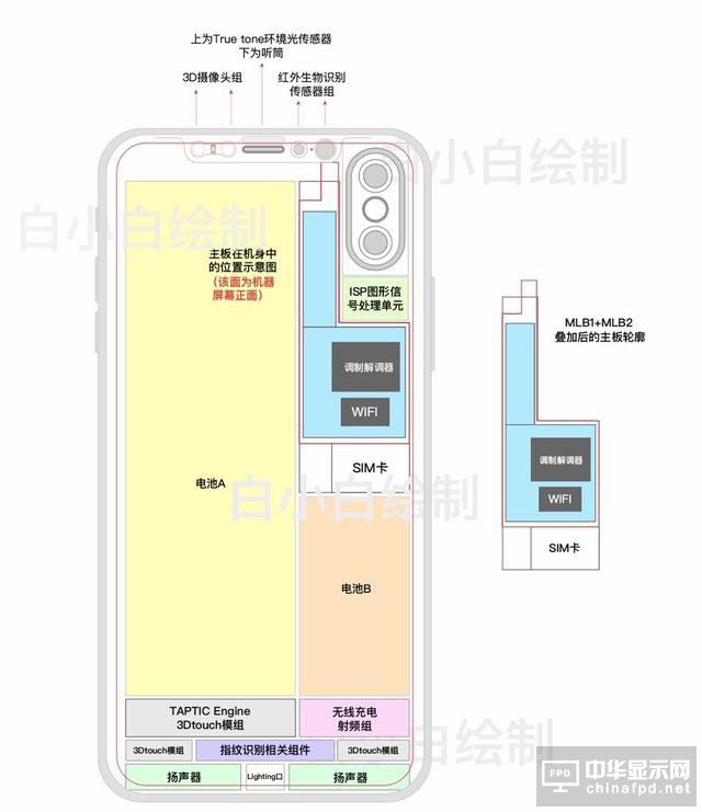 網(wǎng)曝iPhone 8主板示意圖 兩塊電池20分鐘充滿電