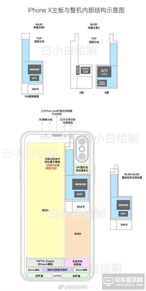 iPhone 8結(jié)構(gòu)圖