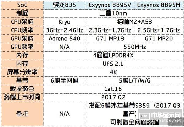 跟高通撕破臉：曝蘋果將采用三星LTE基帶