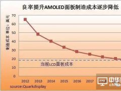 2017年中小型AMOLED面板發展趨勢分析