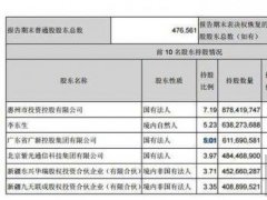 TCL公布第一季度財報，業績增長與華星光電有啥關系