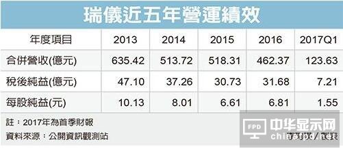 鐟炲剙绁洓鎷� 杩庢埌(zh脿n)OLED 