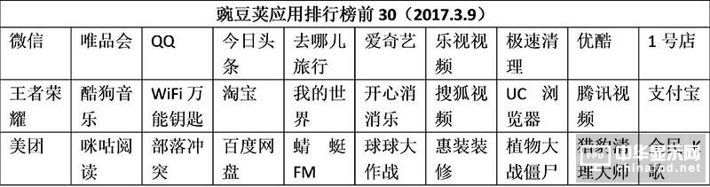 小米5c評測：對比一加3/360N5/榮耀8/諾基亞6 澎湃S1“真實水平”如何？