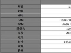 對比一加3/360N5/榮耀8/諾基亞6 小米5c特別之處在哪？