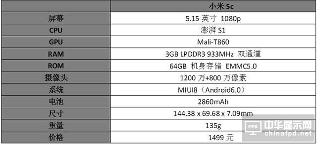 小米5c評測：對比一加3/360N5/榮耀8/諾基亞6 澎湃S1“真實水平”如何？