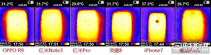 小米5c評測：對比一加3/360N5/榮耀8/諾基亞6 澎湃S1“真實水平”如何？