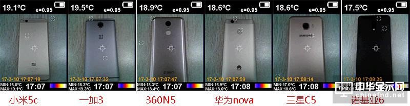 小米5c評測：對比一加3/360N5/榮耀8/諾基亞6 澎湃S1“真實水平”如何？
