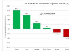 鎸栨帢澧為噺甯傚牬 OPPO 鑿偤鐖惗骞磋紩缇ら珨