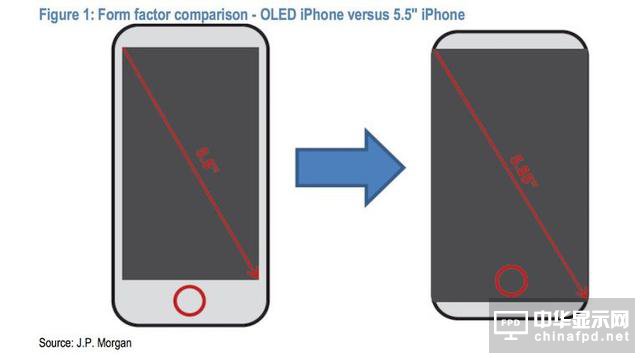 摩根大通預(yù)測iPhone 8采用兩側(cè)無邊框，贈送AirPods