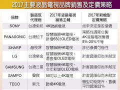 電視大戰開打 聚焦聯網、4K