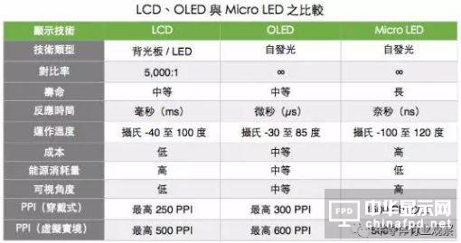 顯為人知：聊聊未來顯示行業路在何方？