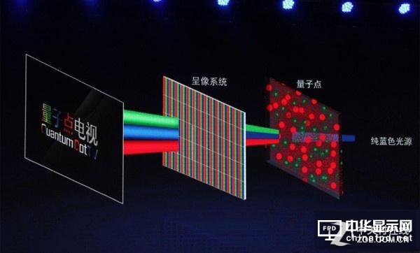 顯為人知：聊聊未來顯示行業路在何方？