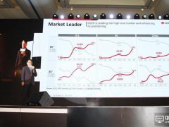 全球彩電市場競爭即將進入下半場，主場在中國