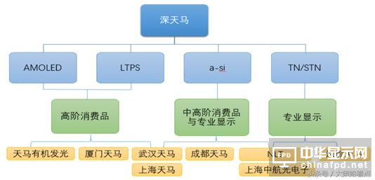 深天馬A：業績表現突出 在質疑中成長