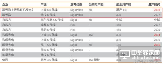 深天馬A：業績表現突出 在質疑中成長
