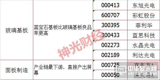 巴菲特186億狂砸蘋果，OLED板塊大爆發，誰想搶三星飯碗？