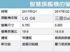 2017年智能手機屏占比幕演化：iPhone 8屏幕長寬比將達到19比9