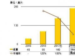 LGD訂2017年OLED TV面板產量倍增目標