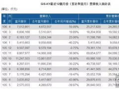 效仿TPK與歐菲光 GIS或聯手日本公司搶蘋果訂單