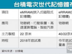 臺積電還要動三星的內存“奶酪”？看這份布局圖就知道了
