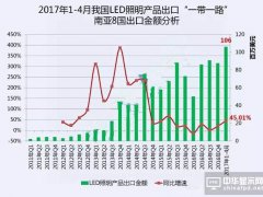 LED照明產品出口“一帶一路”，果真賣出這樣好成績
