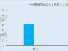歐菲光受益于三大產業：布局新方向 未來可期