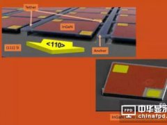 Micro LED@ʾgݴl