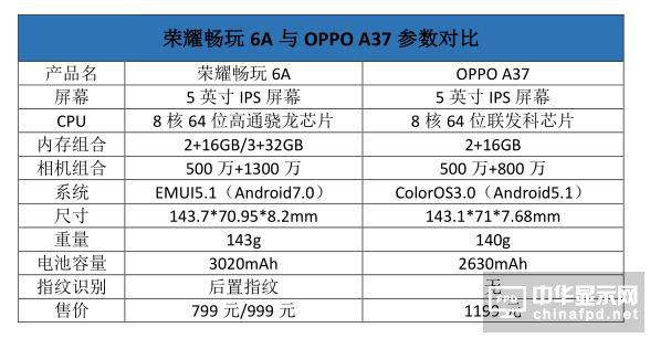 sҫ6AOPPO A37ȣgɴIN ԃrA
