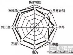 Kˑ(yng)(qing) AMOLED堎ԑ(zhn)ʽ_ʼ