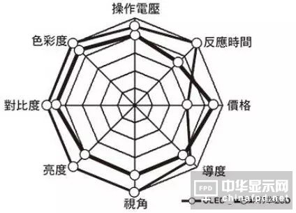 Kˑ(yng)󱬰l(f) AMOLED堎(zhng)ԑ(zhn)_(ki)