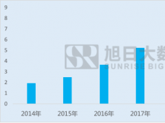 全面屏是LCD反戈一擊還是AMOLED君臨天下？