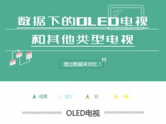 OLEDҕcͨҕ^(q)e