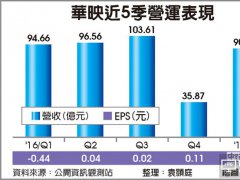 華映首次打進(jìn)德國車廠供應(yīng)鏈 大屏成獲利利器