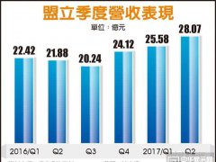 3D曲面玻璃和機器人卡位成功 盟立突破百億大關營收旺到年底