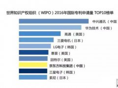 京東方半年凈利超40億 全面進入收獲期