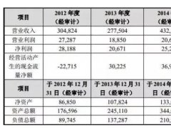 中興獲7.27億國資入股，努比亞謀求獨立啟動上市計劃