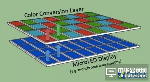 g֮ Micro-LED֙CcOLED֙C⣿