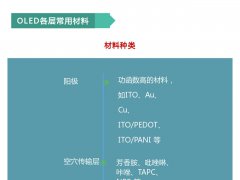 OLEDl(f)/rײϼg(sh)I(y)F(xin)R