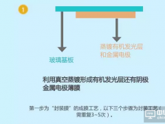 玻璃蓋板是過渡？詳解為何OLED終要走薄膜封裝